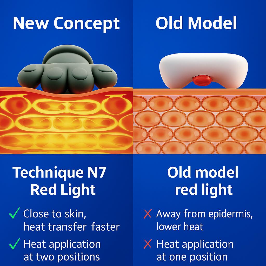 ThermaHands Infrared Deep Relief Massager